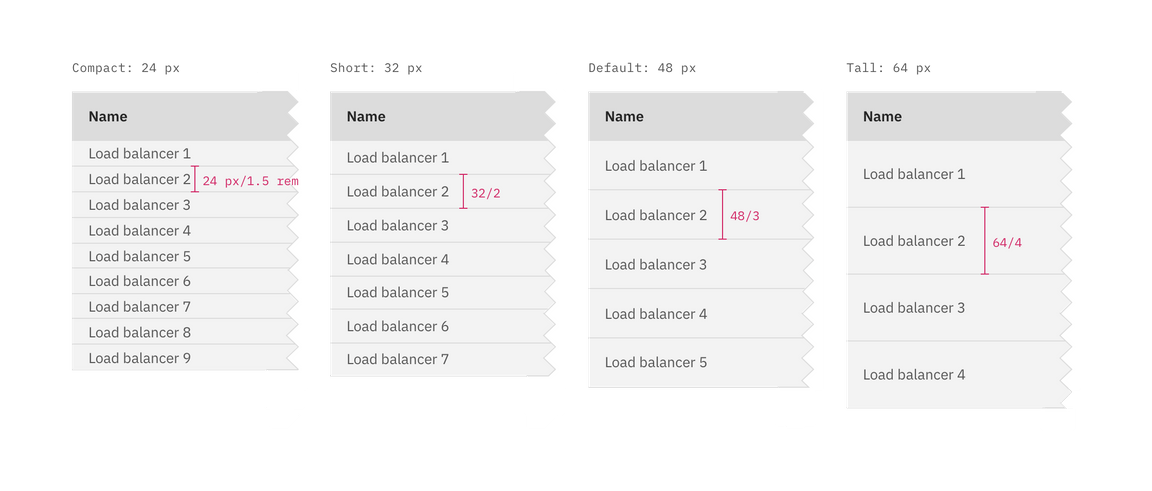 Data table: row styling